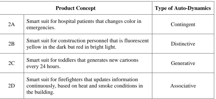 Table 4: Illustrative Product Concepts: Smart Suit with Adaptive Display 