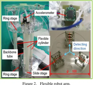 Figure 2.  Flexible robot arm. 