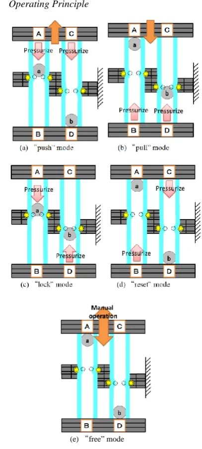 Figure 5.  Operating principle of the tested cylinder. 