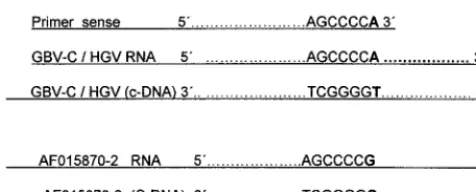 FIG. 6. Sequence complementarity between GOS primer and GBV-C/HGVRNA and cDNA. AF015870-2, AF015870 to AF015872.