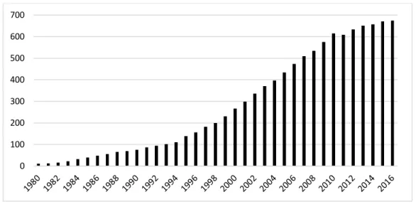 Figure 3.1 Annual number active Research Triangle region entrepreneurial life science  firms