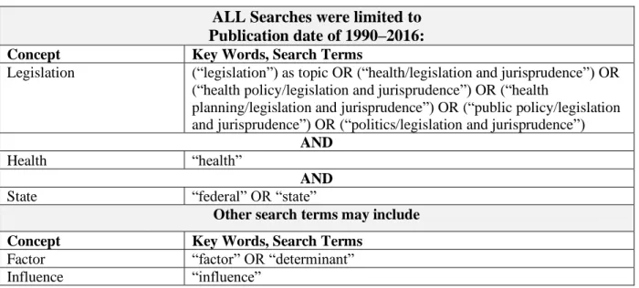 Table 3. PubMed search strategy 
