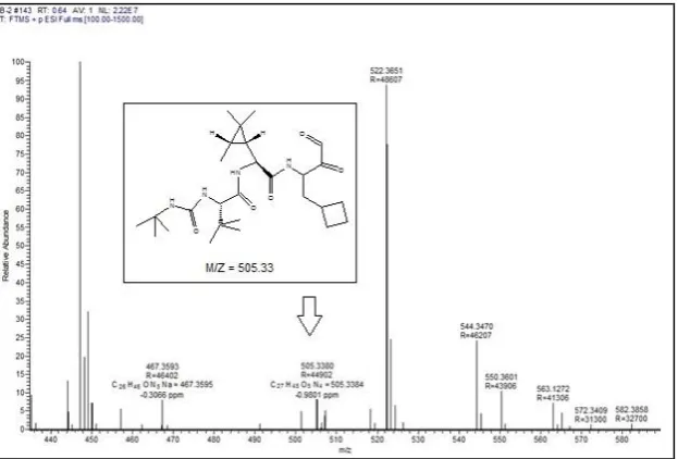 Fig. 8: Chromatogram obtained from base induced degradation product 