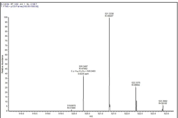 Fig. 10: Chromatogram obtained from sample subjected to acid degradation 