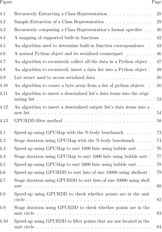Figure Page