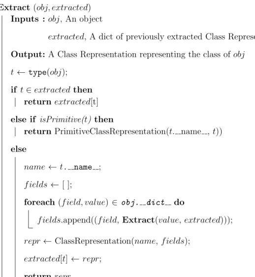 Figure 4.1: Recursively Extracting a Class Representation