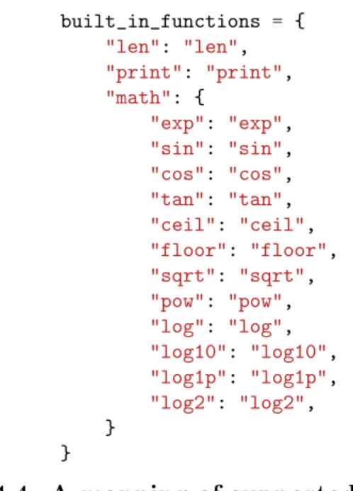 Figure 4.4: A mapping of supported built-in functions