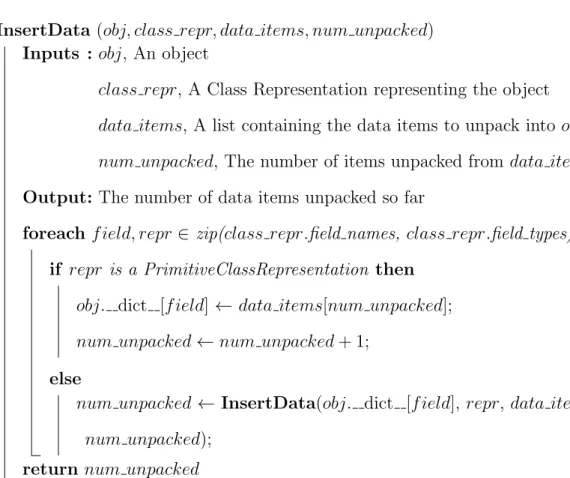 Figure 4.8: An algorithm to recursively insert a data list into a Python object