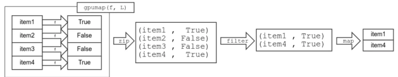 Figure 4.13: GPURDD filter method