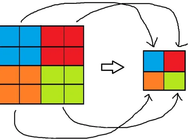 Figure 5. Divide by four cell reduction. 