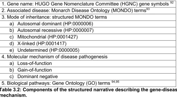 Table 3.2: Components of the structured narrative describing the gene-disease  mechanism