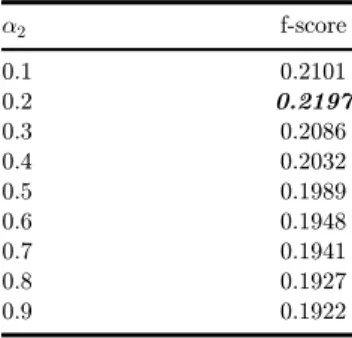 Table 3.  The value for the f-score  for di®erent values of  a 2 . 