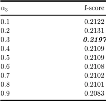 Table 4.  The value for the f-score  for di®erent values of  a 3 . 