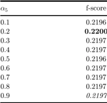 Table 6.  The value for the f-score  for di®erent values of  a 5 . 