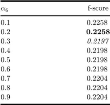 Table 7.  The value for the f-score  for di®erent values of  a 6 . 