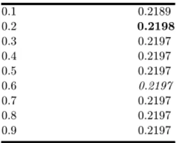 Table 8.  The value for the f-score  for di®erent values of  a 7 . 