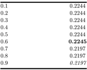 Table 10.  The value for the f-score  for di®erent values of  a 9 . 
