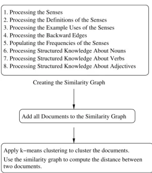 Fig. 1.  Process °ow diagram. 