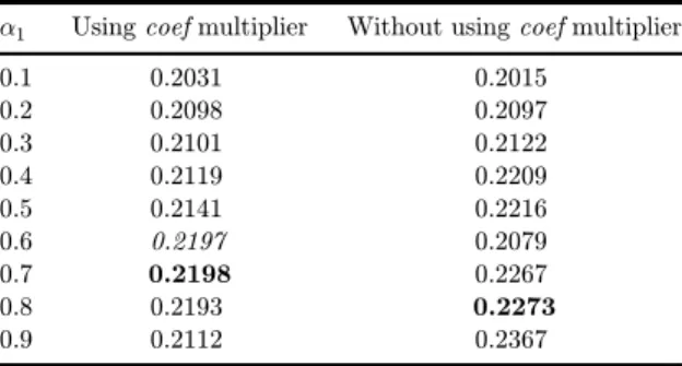 Table  1.  The  value  for  the  f-score  for  di®erent  values  of  a 1 