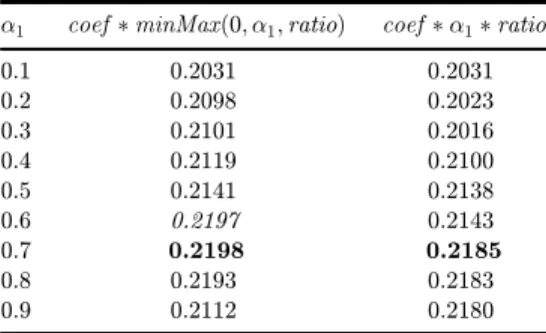 Table 2.  The value for the f-score for di®erent values  of  a 1  with and without using the minMax function