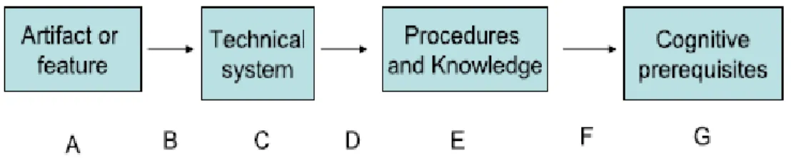 Figure 4 Wynn's (2009) adapted form of Botha's (2008) schematic argument.