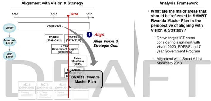 Figure	  8:	  Alignment	  with	  Vision	  2020	  &amp;	  EDPRS	  II	  