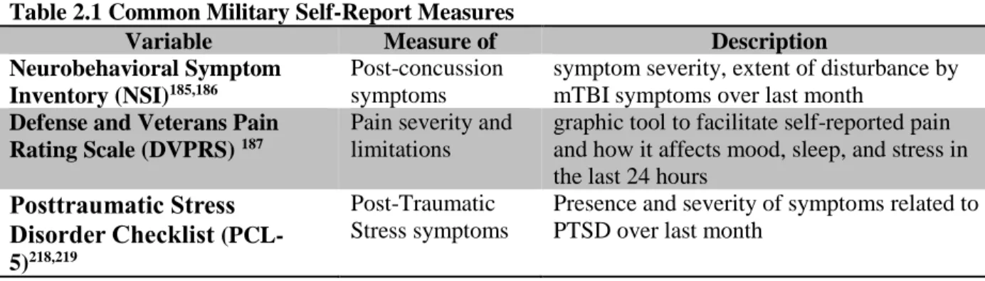 graphic tool to facilitate self-reported pain  and how it affects mood, sleep, and stress in  the last 24 hours 