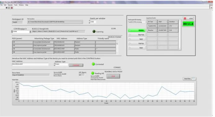 Figure 3.2 LabVIEW™ Platform designed for study protocol  