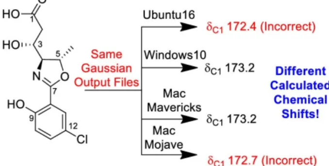 Figure 3.2: Schematic of operating system-specific differences in Willoughby-Hoye Python scripts, originally published in Willoughby, Jansma, and Hoye, “A guide to small-molecule structure assignment through computation of (¹H and ¹³C) NMR chemical shifts.