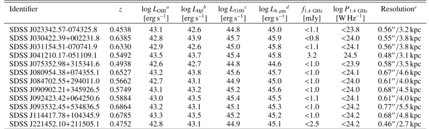 Table 1. Basic sample characteristics. 