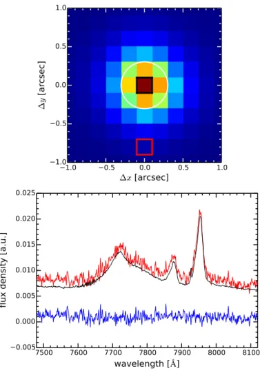 Fig.  2.  Example  of  the  broad  Hβ  and  Fe  ii  emission-line  subtrac­