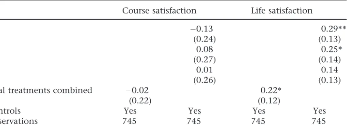 Table 12 Impact of the treatments on the difference in course and life satisfaction