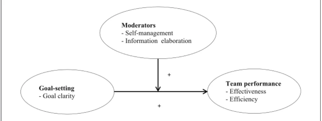 Figure 1.  Conceptual model.