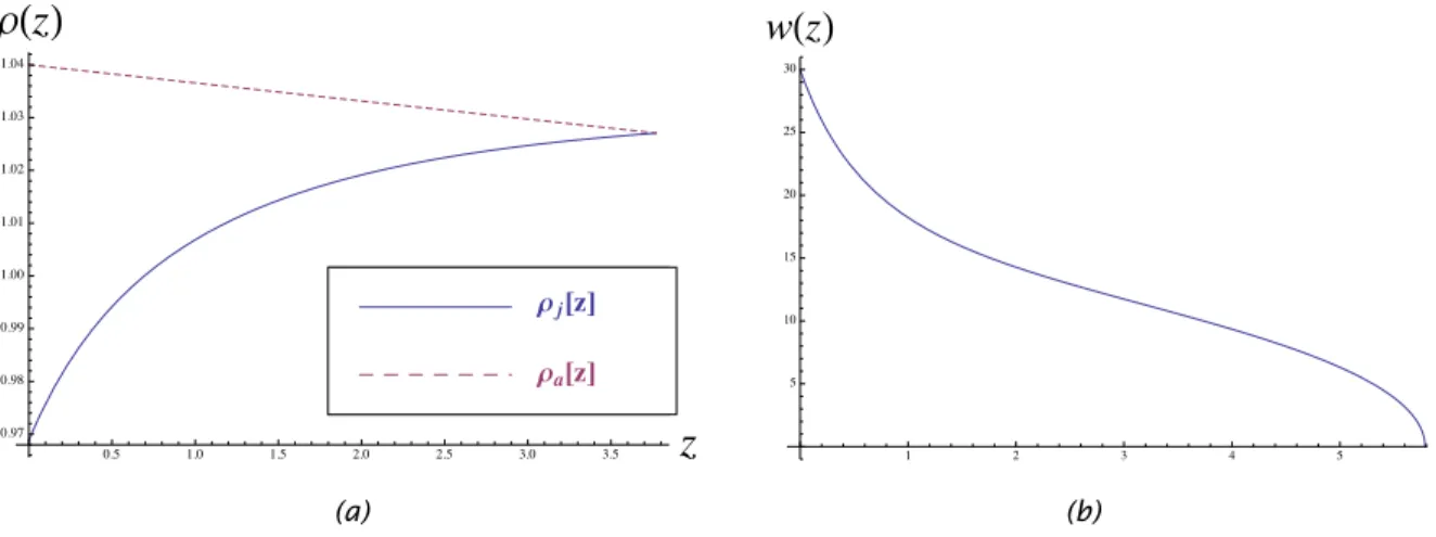 Figure 5.1: (a) Density of jet matches ambient at z ne . Here the solid and dashed curves denotes the jet density ⇢ j and ambient density ⇢ a , respectively