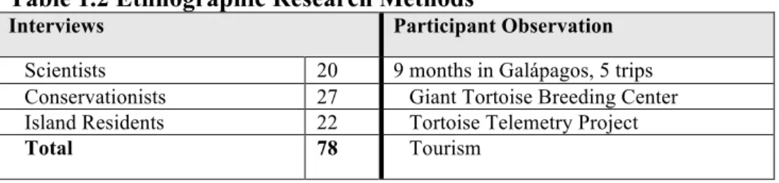 Table 1.2 Ethnographic Research Methods 