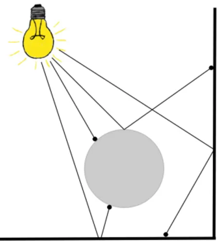 Figure 6: Example result of photon emissionFigure 5: Photon representation
