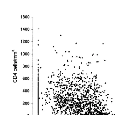 TABLE 3. Parallel testing of 45 plasma samples by using thein-house RT-cPCR assay and the AMPLICORHIV-1 MONITOR test