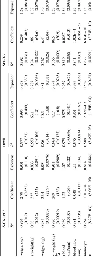 Table 5. Summary of Average (SD) R 2  Regression Values, Coefficients, and Exponents  Using the Standard Allometric Equation