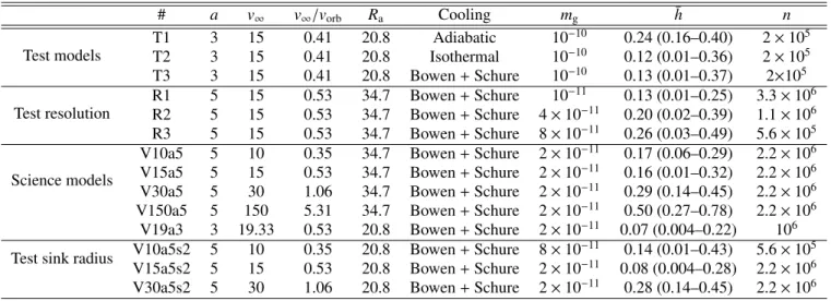 Table 2: Simulation parameters. The values of M a , M d and ˙ M d are the same for all simulations
