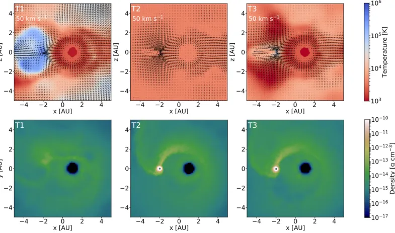 Fig. 1: Top: Flow structure in the y = 0 plane for different EoS after 7.5 orbits. The colormap shows the temperature at y = 0