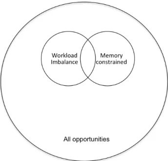 Figure 1.3: Problems addressed in this dissertation
