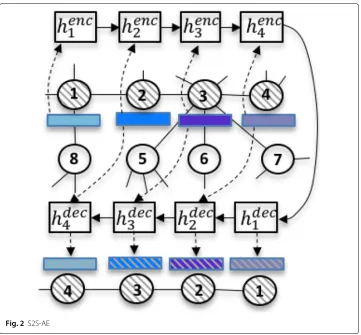Fig. 2 S2S-AE