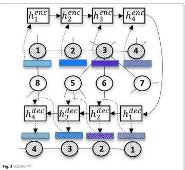 Fig. 3 S2S-AE-PP