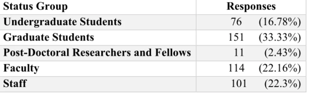Table 1. Participant breakdown by status 
