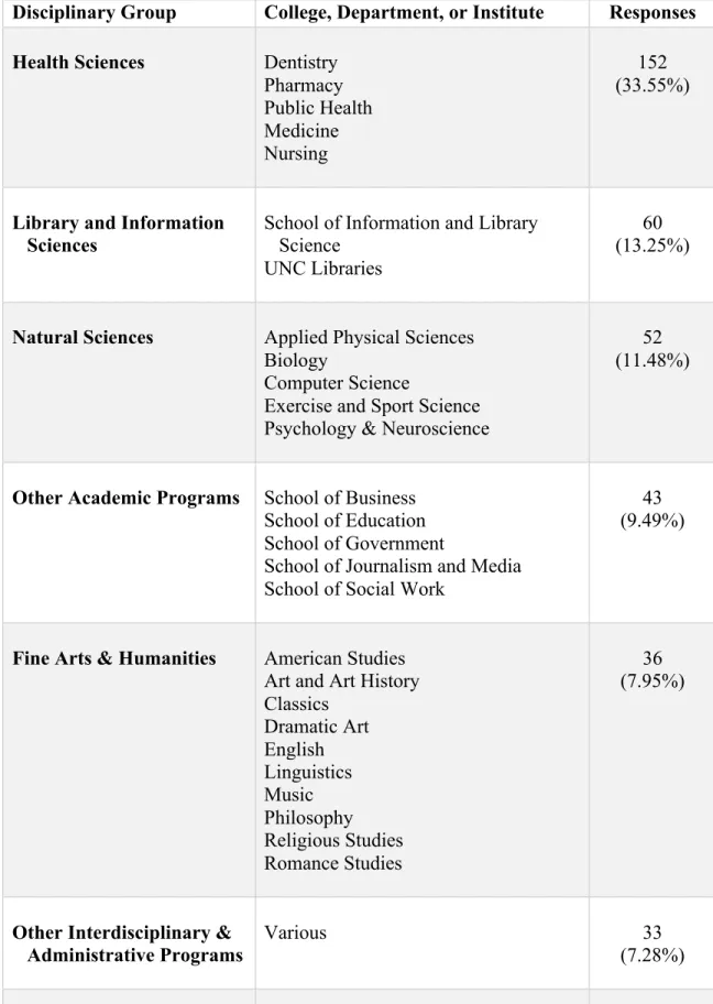 Table 2. Participant breakdown by discipline 
