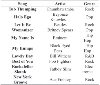 Table 3. Examples of Repetitive Songs Collected from Media 