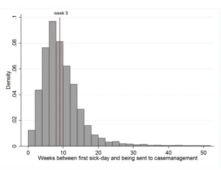 Figure 2: Histogram of application moments.