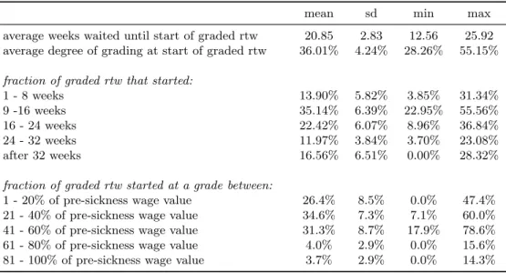 Table 3: Variation in grading practices across case managers.