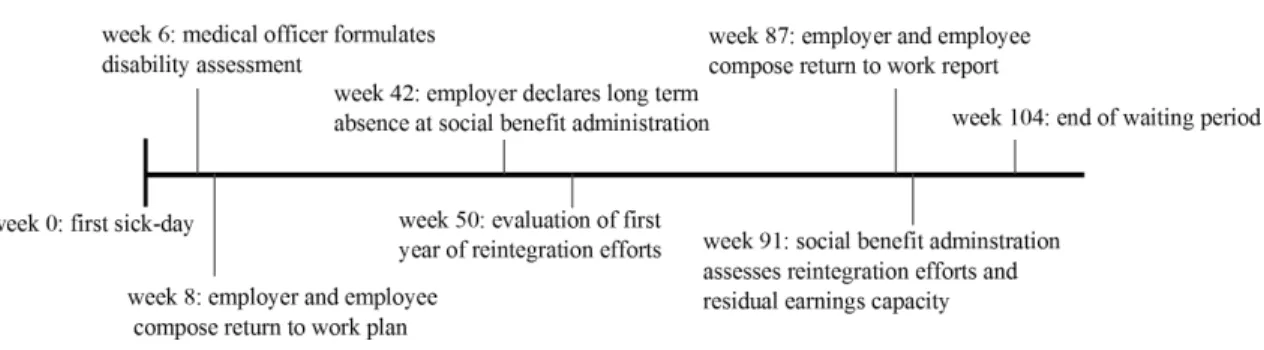Figure 1: Time line of the gatekeeper protocol.
