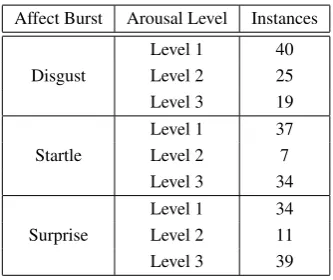 Table 1: Data instances